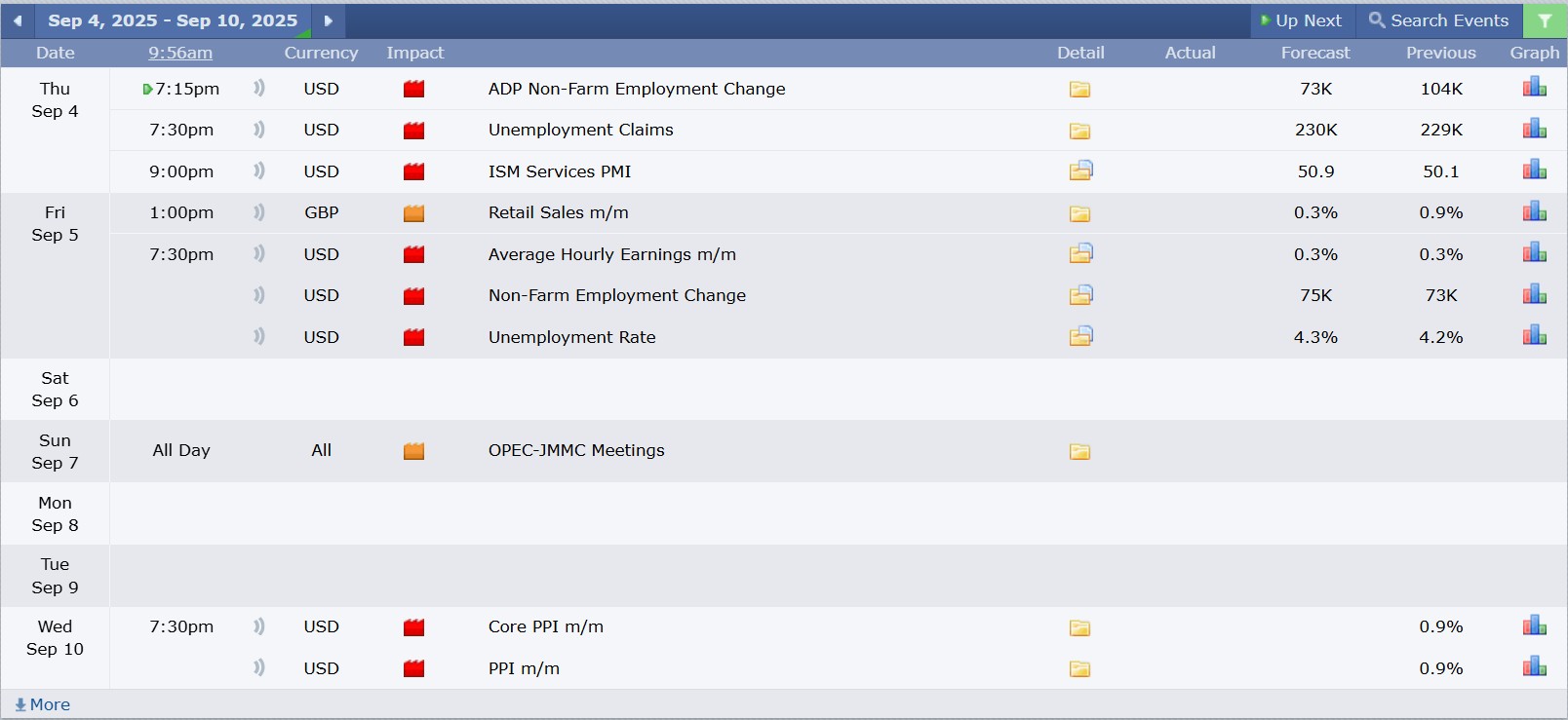 GBPUSD technical analysis 04092025 ข่าวเศรษฐกิจสำคัญที่ส่งผลต่อคู่เงิน GBPUSD 4 กันยายน 2025