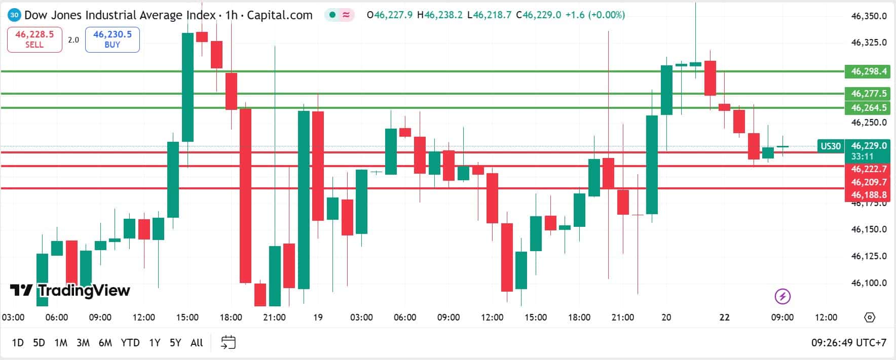 US Stock analysis trading 22092025 คุยหุ้นสหรัฐ วันที่ 22 กันยายน 2025