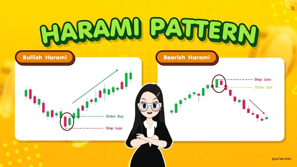 Harami Pattern Price Action 12 แบบ : Harami Pattern