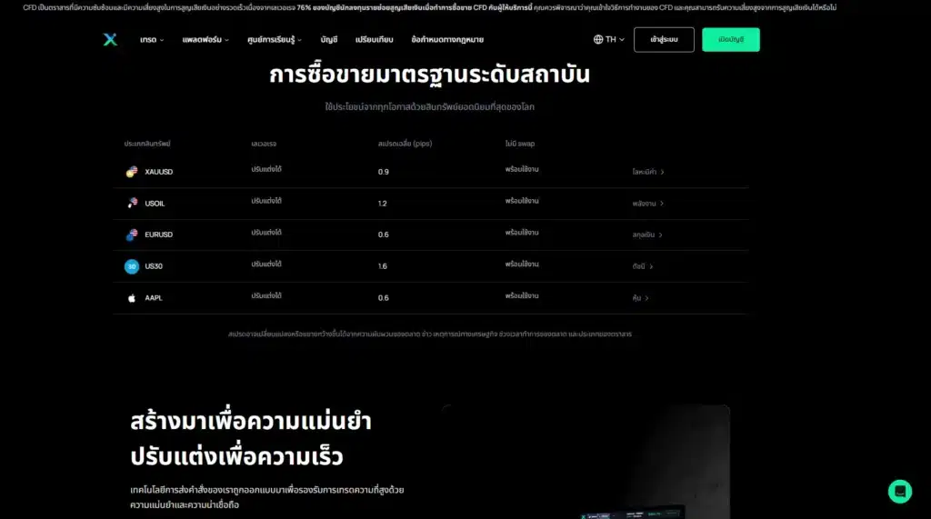 IUX เทรดอะไรได้บ้าง?