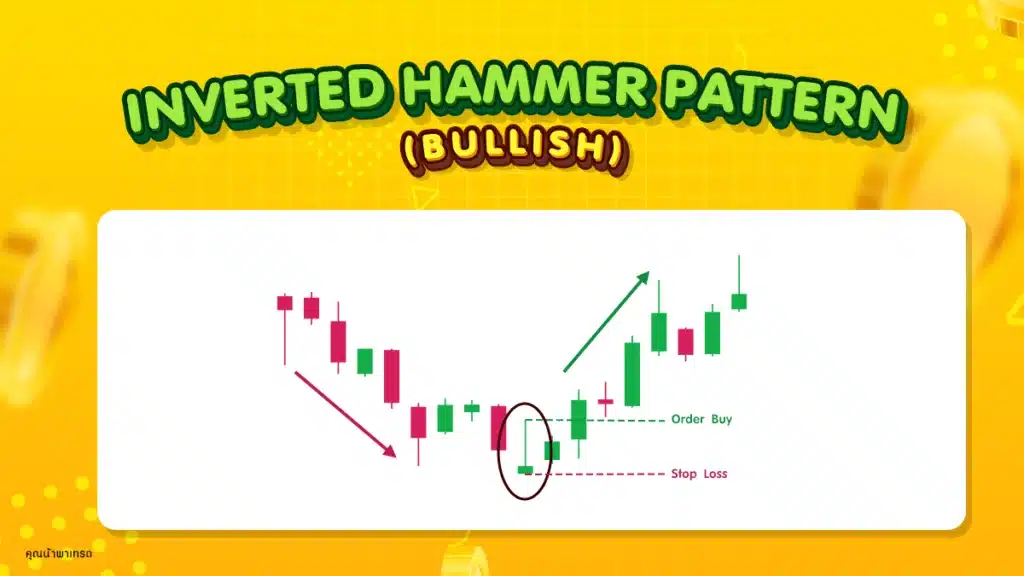 Inverted Hammer Pattern Price Action 12 แบบ : Inverted Hammer Pattern