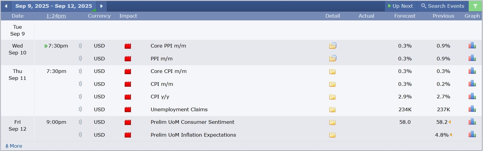 USDJPY technical analysis 09092025 ข่าวเศรษฐกิจสำคัญที่ส่งผลต่อคู่เงิน USDJPY 9 กันยายน 2025