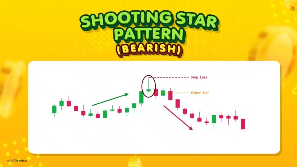 Shooting Star Pattern Price Action 12 แบบ : Shooting Star Pattern