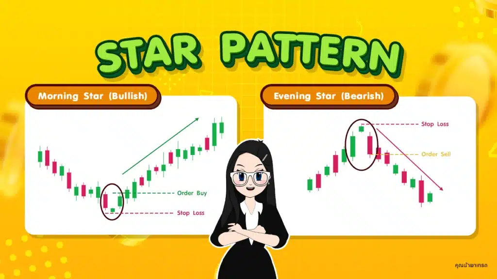 Star Pattern Price Action 12 แบบ : Star Pattern