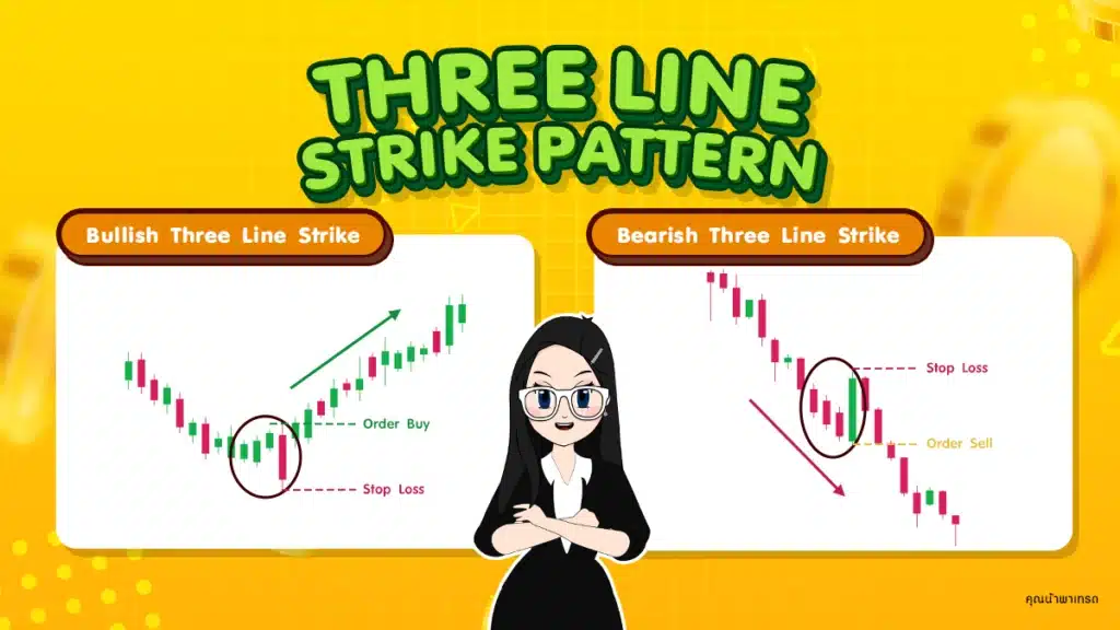 Three Line Strike Pattern Price Action 12 แบบ : Three Line Strike Pattern