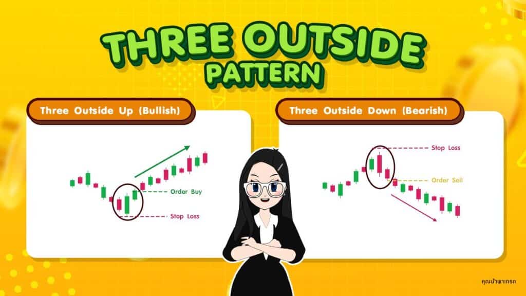 Price Action 12 แบบ : Three Outside Pattern