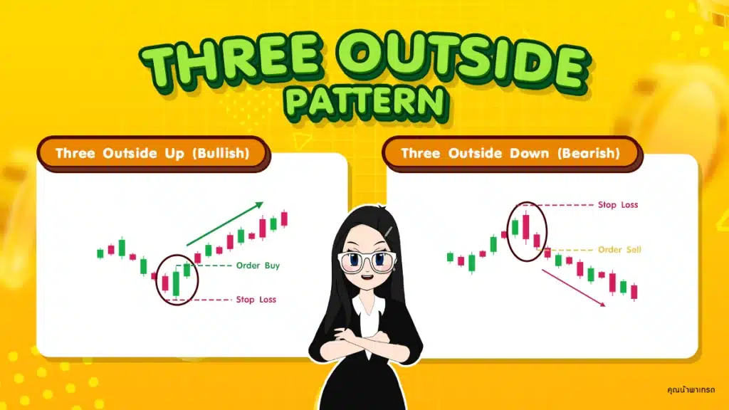 Three Outside Pattern Price Action 12 แบบ : Three Outside Pattern