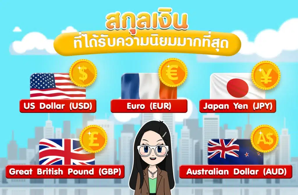 สกุลเงินที่ได้รับความนิยมมากที่สุด สกุลเงินที่ได้รับความนิยมมากที่สุด