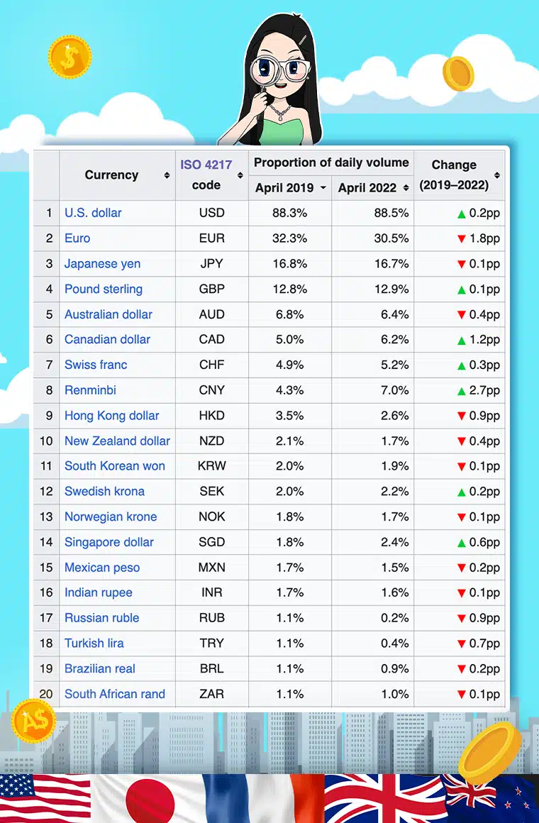 ตารางคู่เงิน Forex ที่ได้รับความนิยม ตารางคู่เงิน Forex ที่ได้รับความนิยม