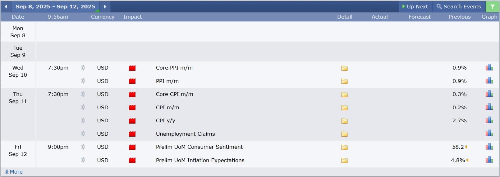 US Stock analysis trading 08092025 ข่าวที่ส่งผลกระทบต่อแนวโน้มหุ้นสหรัฐ