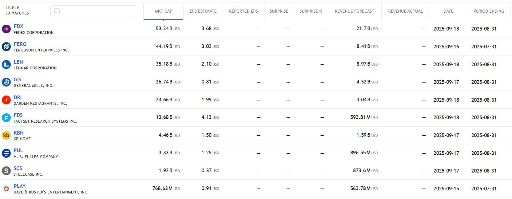 US Stock analysis trading 15092025 กำหนดการรายงานผลประกอบการ