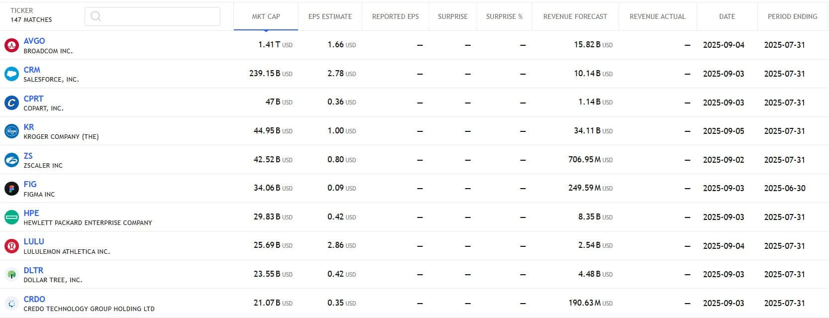US Stock analysis trading 01092025 กำหนดการรายงานผลประกอบการ