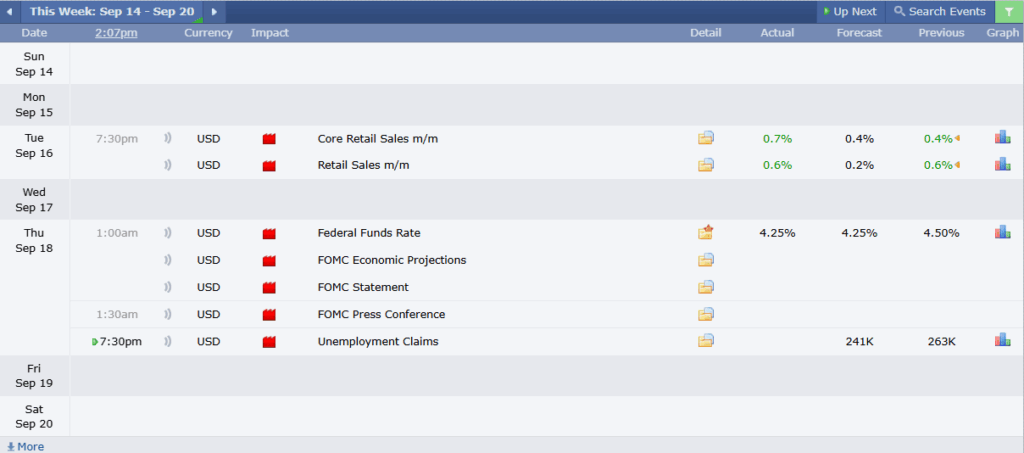 USDCHF Analysis 18092025 ข่าวเศรษฐกิจสำคัญที่ส่งผลต่อคู่เงิน USDCHF