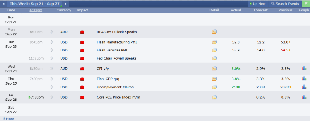USDCHF Analysis 26092025 ข่าวเศรษฐกิจสำคัญที่ส่งผลต่อคู่เงิน USDCHF