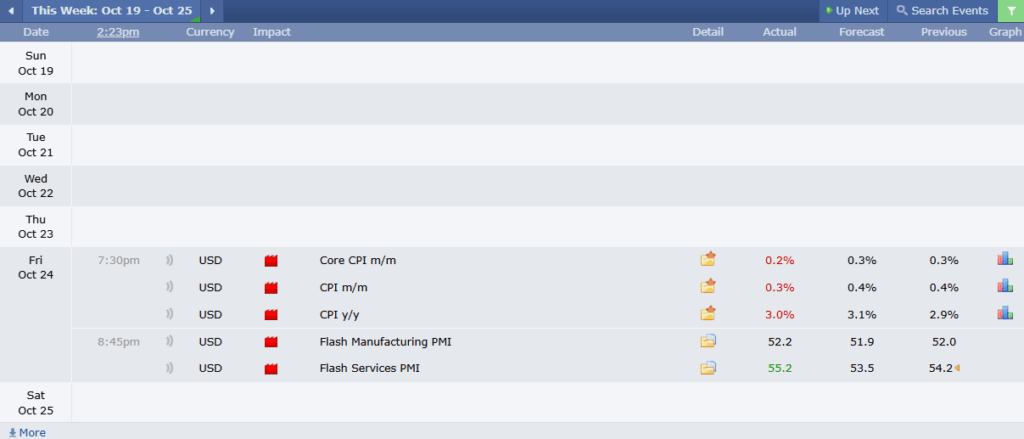 ข่าวเศรษฐกิจสำคัญที่ส่งผลต่อคู่เงิน AUDUSD