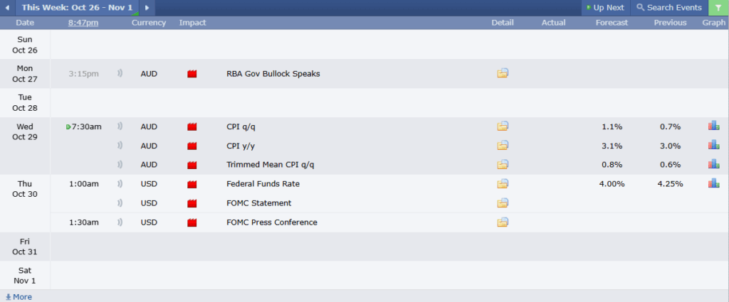 ข่าวเศรษฐกิจสำคัญที่ส่งผลต่อคู่เงิน AUDUSD