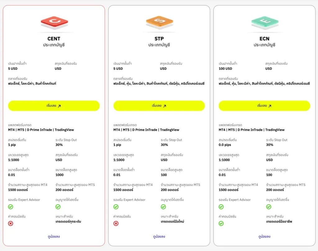ประเภทบัญชีของ Doo Prime (D Prime)