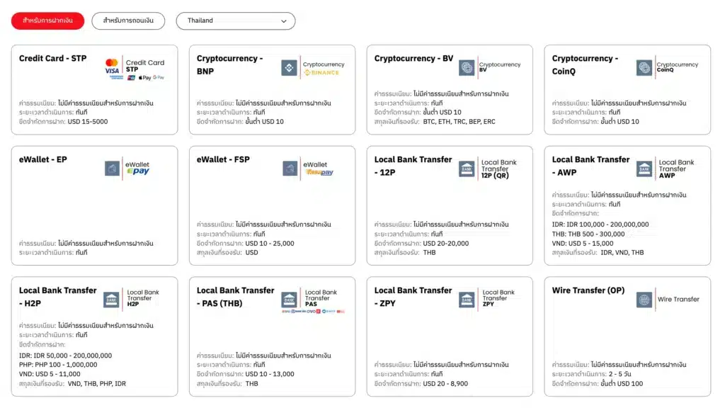 ช่องทางการฝากเงิน Doo Prime (D Prime)