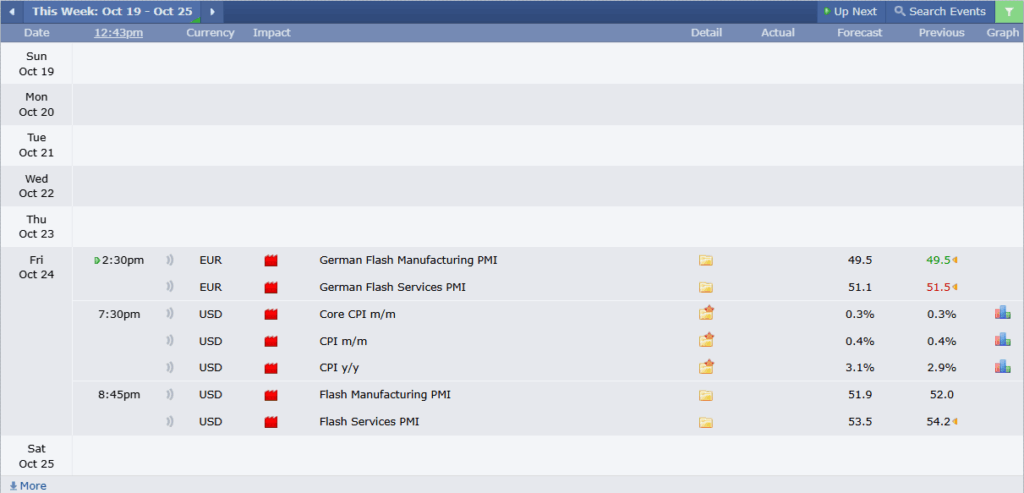 EURUSD-Analysis-23102025–1024×493 ข่าวเศรษฐกิจสำคัญที่ส่งผลต่อคู่เงิน EURUSD