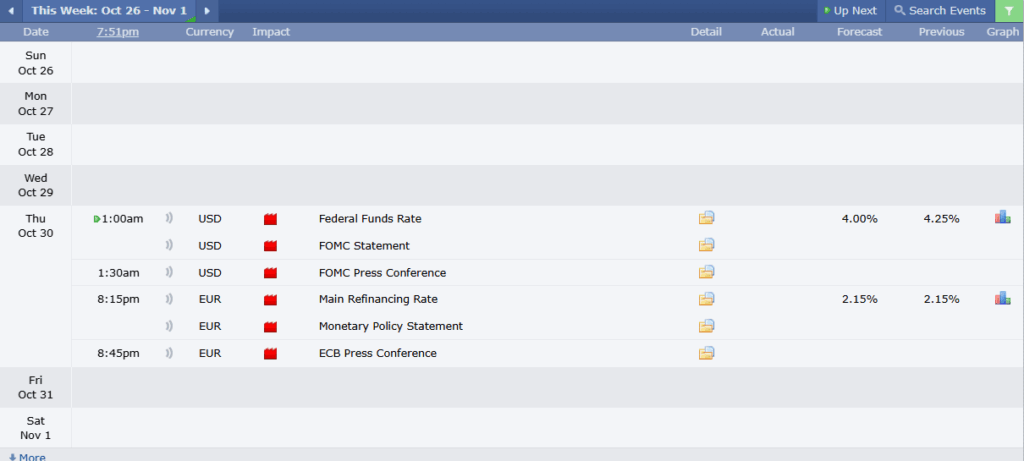 EURUSD Analysis 28102025 ข่าวเศรษฐกิจสำคัญที่ส่งผลต่อคู่เงิน EURUSD