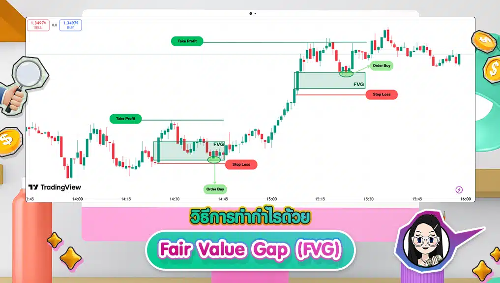 Fair Value Gap (FVG) วิธีการทำกำไรด้วย Fair Value Gap (FVG)