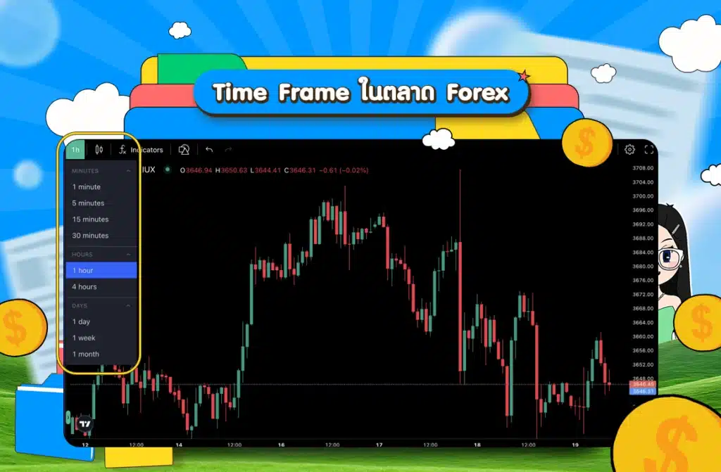 Time Frame ในโปรแกรม MT5 Time Frame ในโปรแกรม MT5