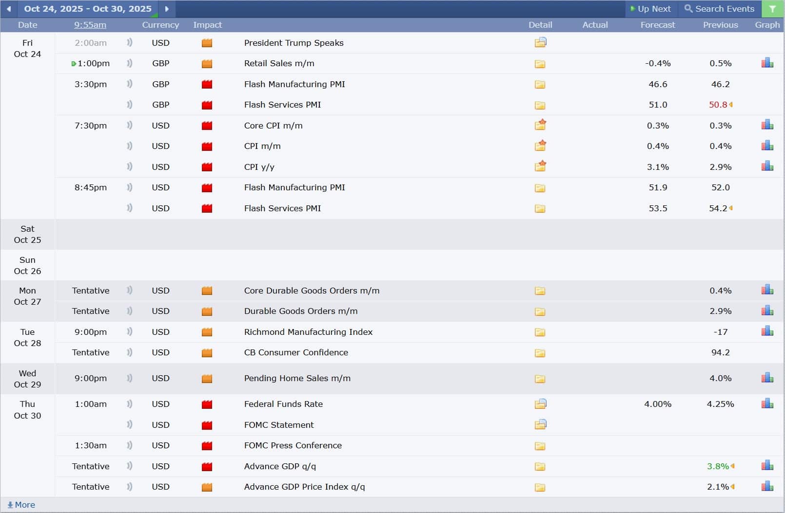 GBP_ca_24Oct25 ข่าวเศรษฐกิจสำคัญที่ส่งผลต่อคู่เงิน GBPUSD 24 ตุลาคม 2025