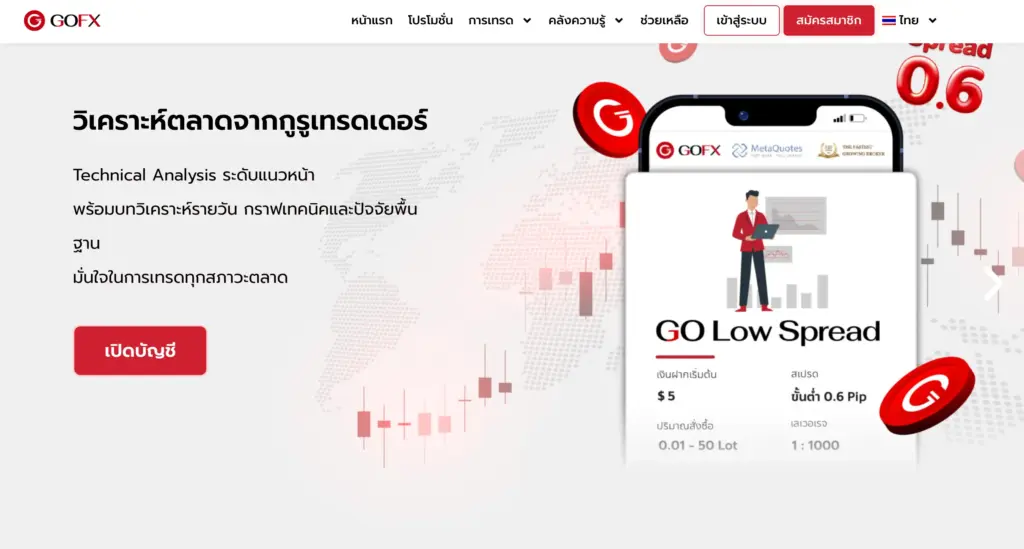 หน้าเว็บไซต์ GOFX