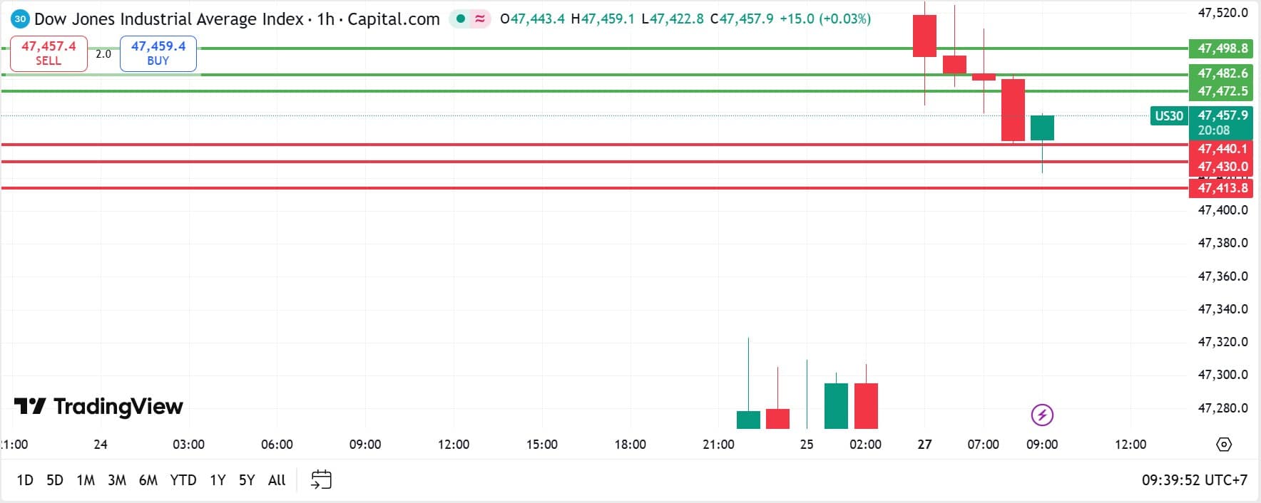 US Stock analysis trading 27102025 คุยหุ้นสหรัฐ วันที่ 27 ตุลาคม 2025