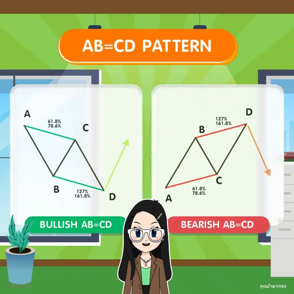 AB=CD Pattern ลักษณะสำคัญของ AB=CD Pattern