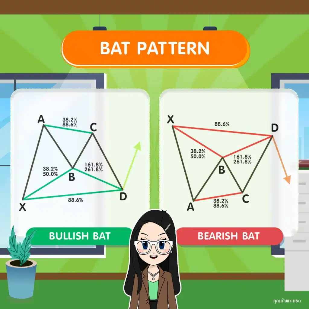 Bat Pattern ลักษณะสำคัญของ Bat Pattern