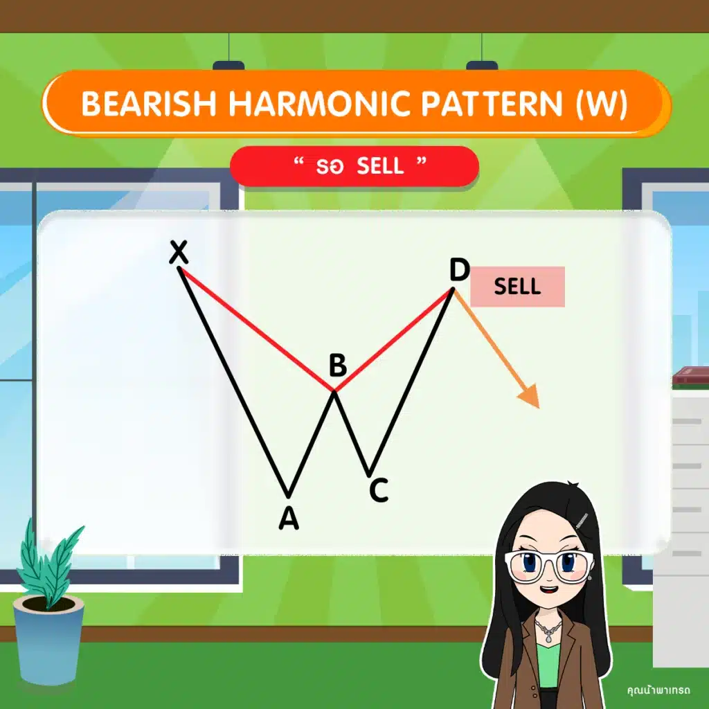 Bearish Harmonic Pattern Bearish Harmonic Pattern รอ Sell