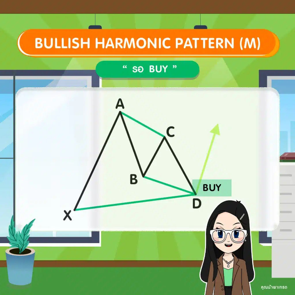 Bullish Harmonic Pattern Bullish Harmonic Pattern รอ Buy