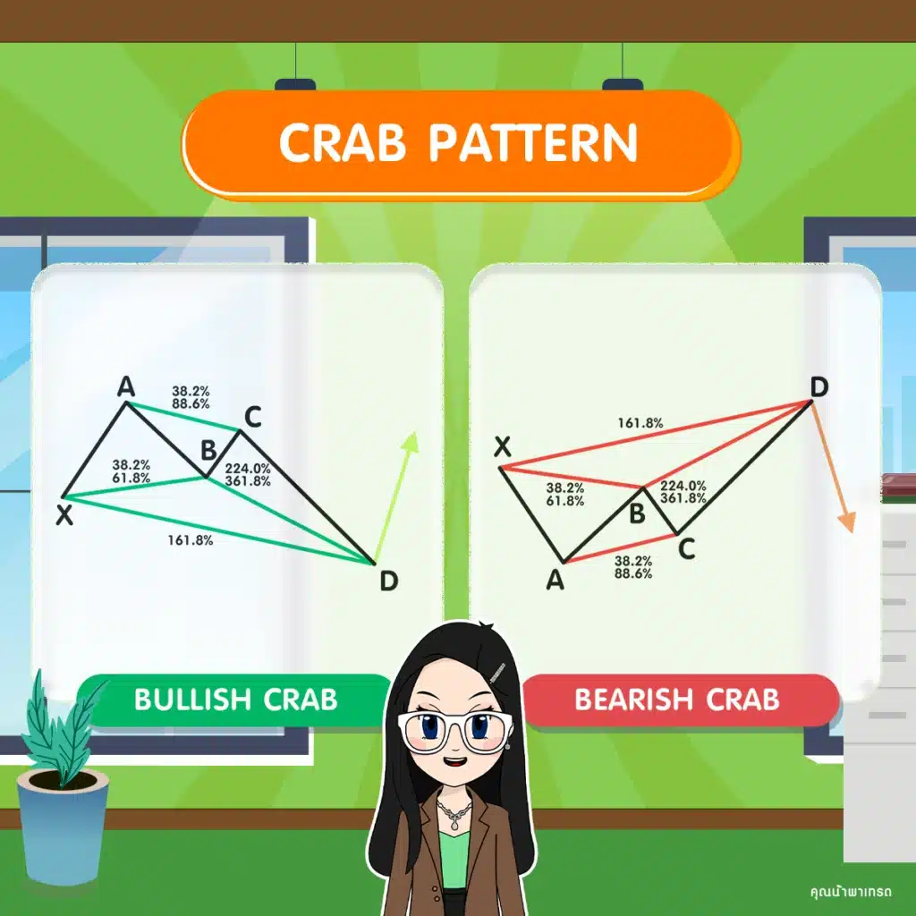 Crab Pattern ลักษณะสำคัญของ Crab Pattern