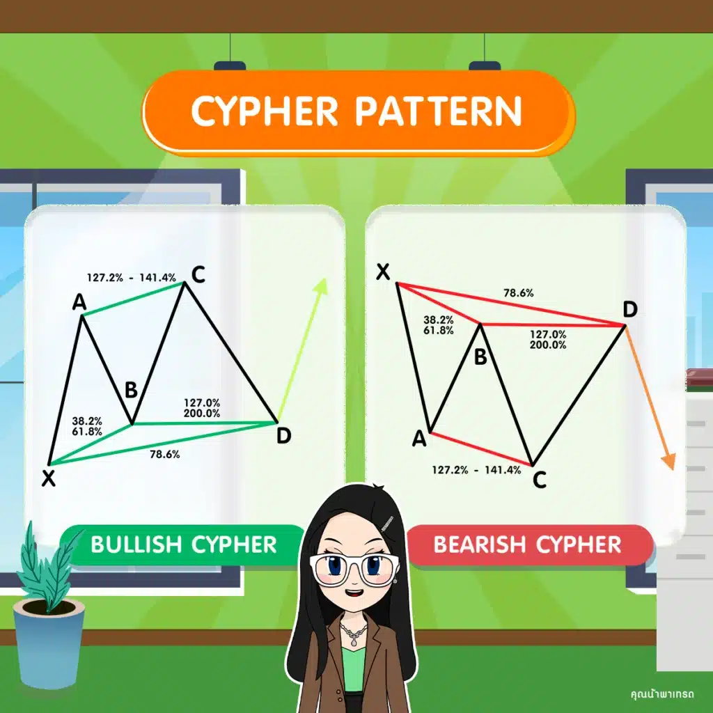 Cypher Pattern ลักษณะสำคัญของ Cypher Pattern