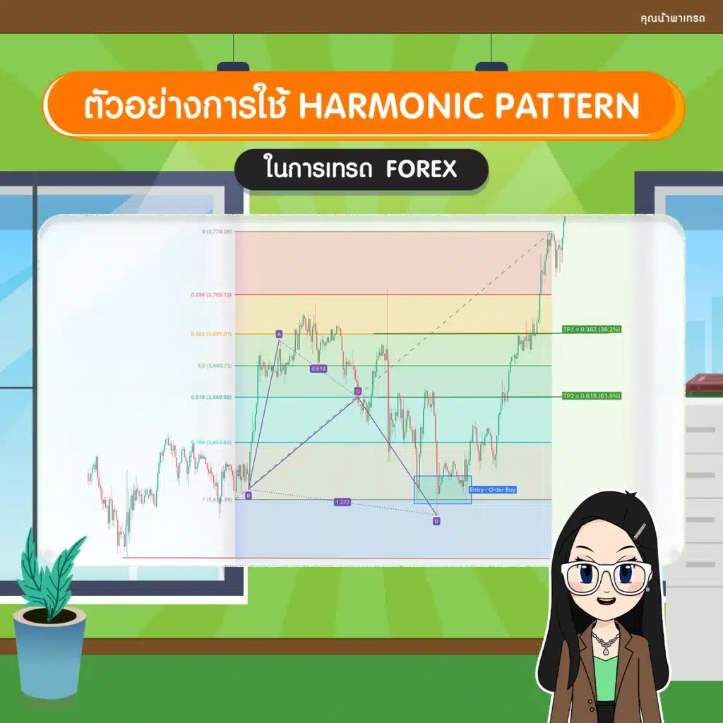 AB=CD Pattern For Trading Forex ตัวอย่างการใช้ Harmonic Pattern Forex