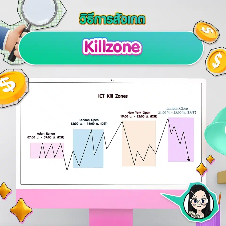 วิธีการสังเกต Killzone