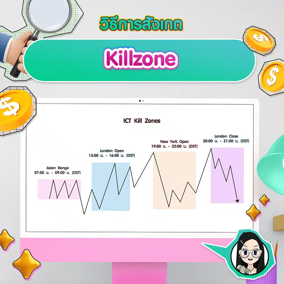 Killzone วิธีการสังเกต Killzone