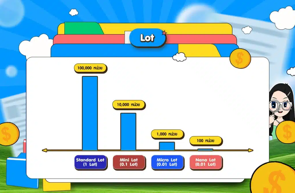 Lot หรือ Lot Size Lot หรือ Lot Size