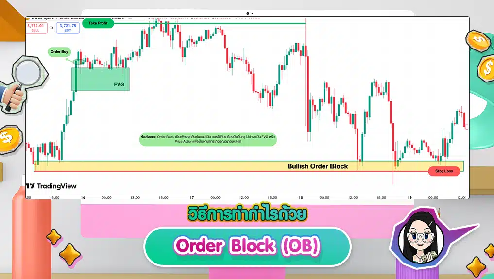 Order Block (OB) วิธีการทำกำไรด้วย Order Block (OB)