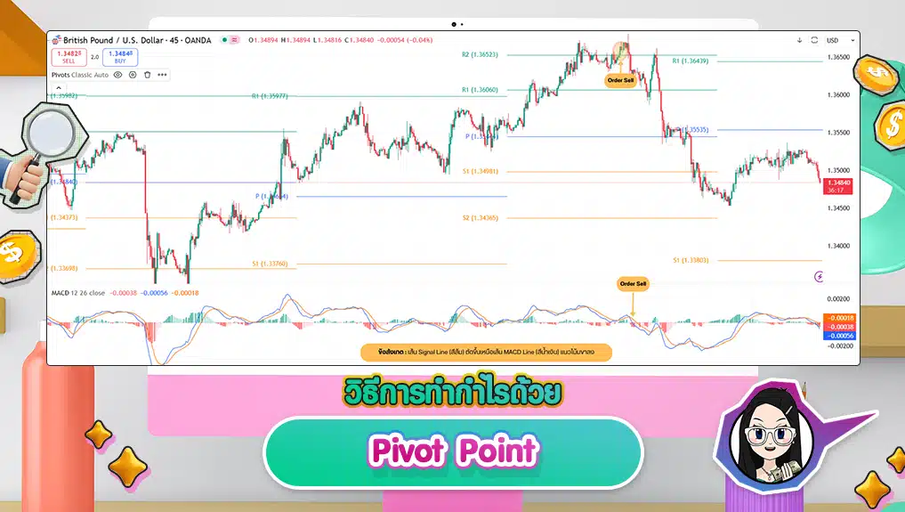 Pivot Point วิธีการทำกำไรด้วย Pivot Point