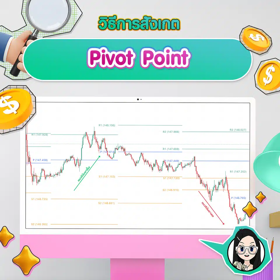 Pivot Point วิธีการสังเกต Pivot Point