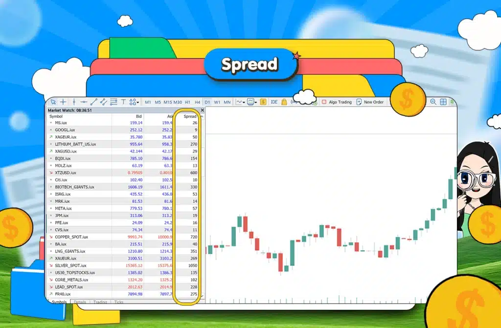 Spread ในโปรแกรม MT5 Spread ในโปรแกรม MT5