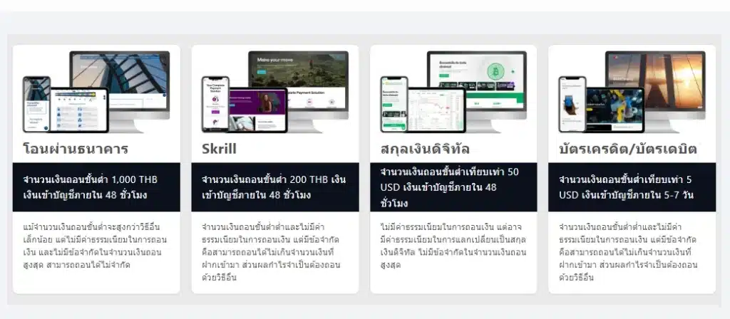 ช่องทางการถอนเงินกับ XM