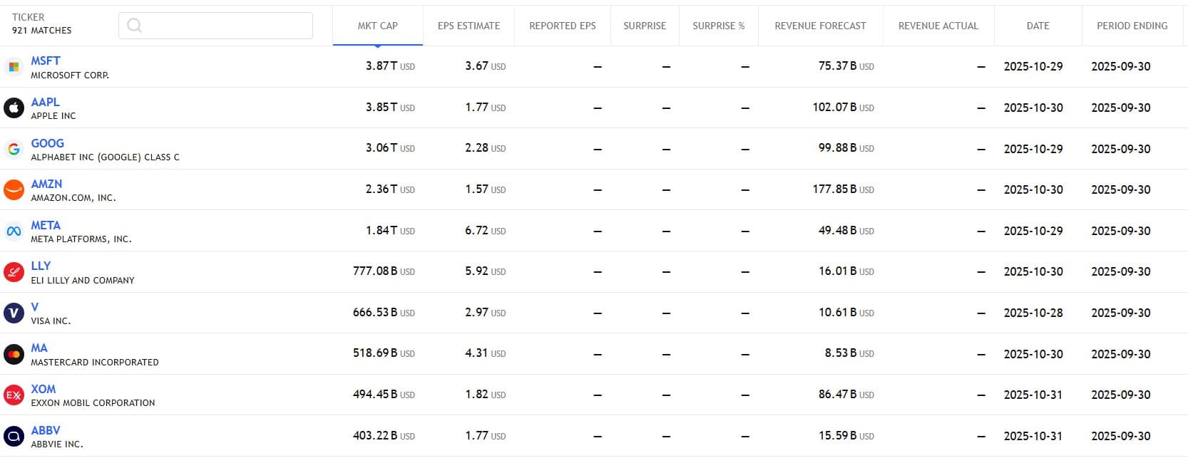 US Stock analysis trading 27102025 กำหนดการรายงานผลประกอบการ