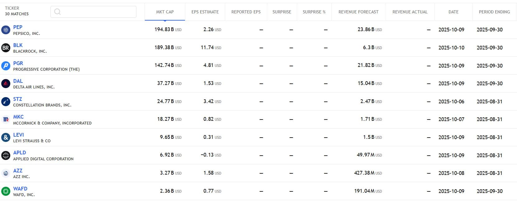 US Stock analysis trading 06102025 กำหนดการรายงานผลประกอบการ