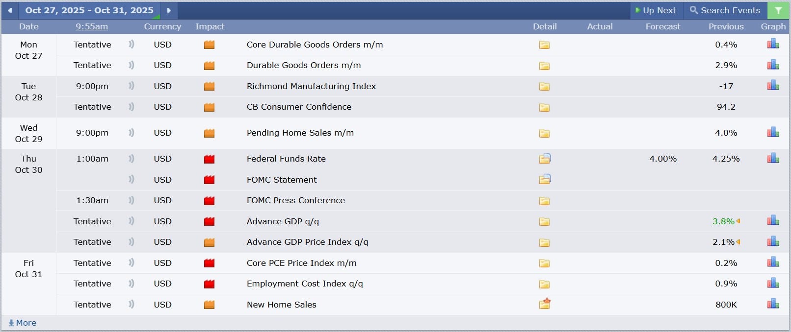 US Stock analysis trading 27102025 ข่าวที่ส่งผลกระทบต่อแนวโน้มหุ้นสหรัฐ