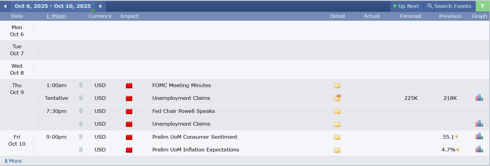 US Stock analysis trading 06102025 ข่าวที่ส่งผลกระทบต่อแนวโน้มหุ้นสหรัฐ