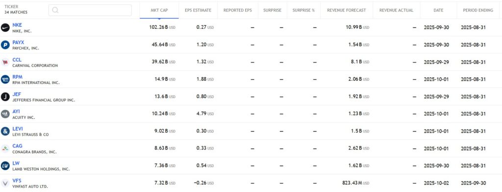 US Stock analysis trading 01102025 กำหนดการรายงานผลประกอบการ