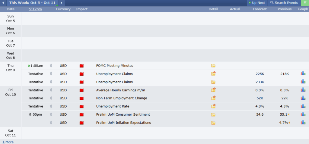 USDCHF Analysis 06102025 ข่าวเศรษฐกิจสำคัญที่ส่งผลต่อคู่เงิน USDCHF